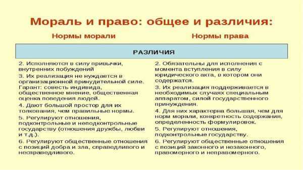 Контрольная работа по теме Право и мораль: единство, различия, взаимодействие и противоречия